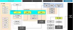【】御中_ご提案資料 (2)
