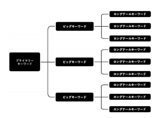 スクリーンショット 2021-03-09 194136