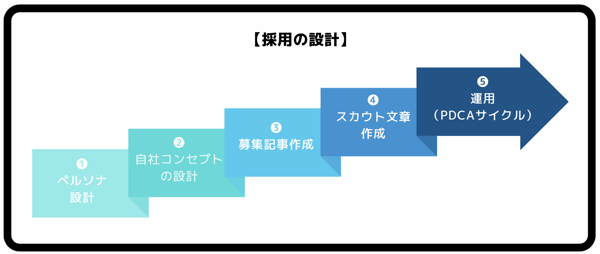 スクリーンショット 2022-08-10 11.48.42