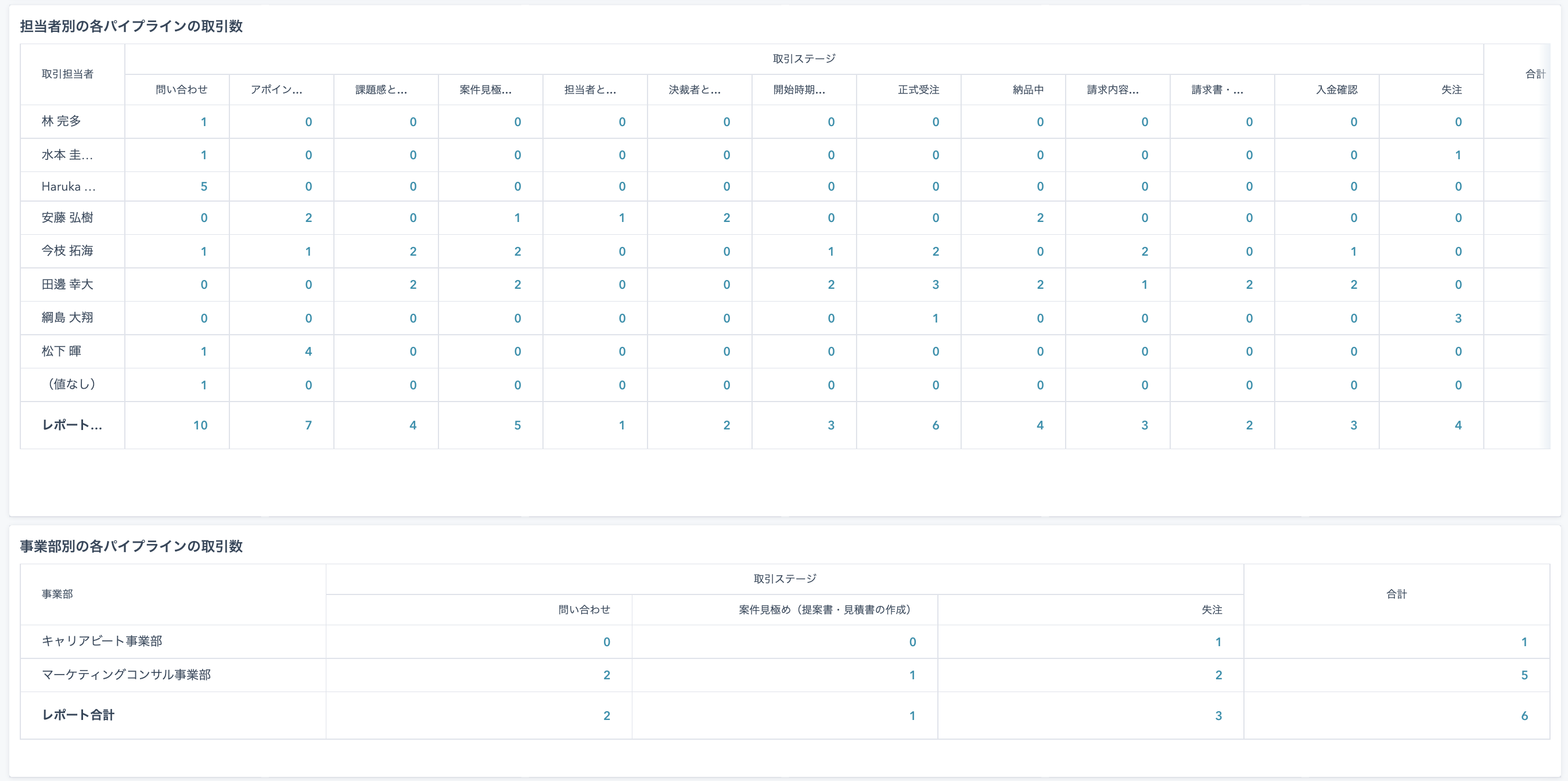 スクリーンショット 2022-12-07 7.51.19