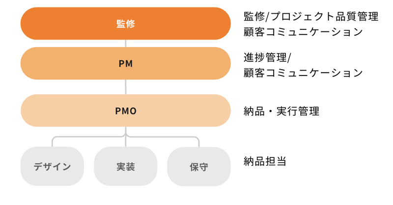 スクリーンショット 2024-02-20 3.38.45 スクリーンショット 2024-02-20 3.38.45