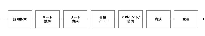 マーケティングコミュニケーション図-1