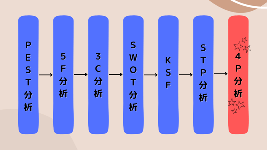 段落テキスト