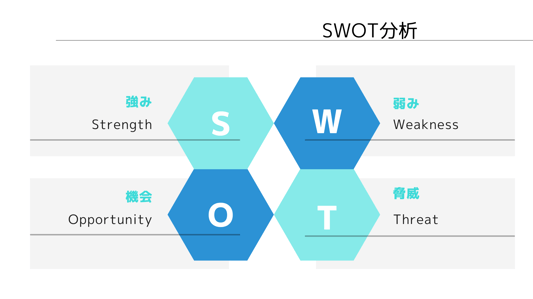 青と白 SWOT分析図 プレゼンテーション-png