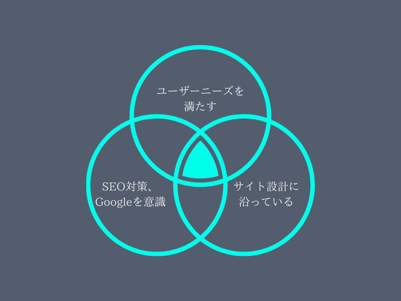 コンテンツを制作する【制作面】