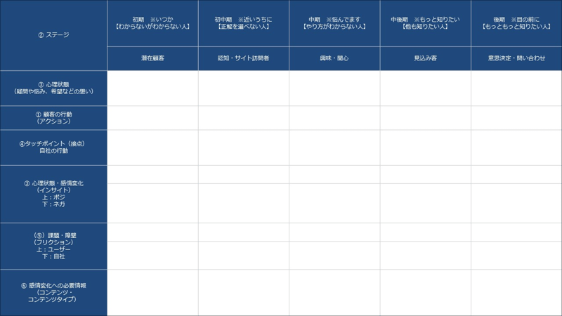 また、ユーザーニースを満たすコンテンツを制作するために