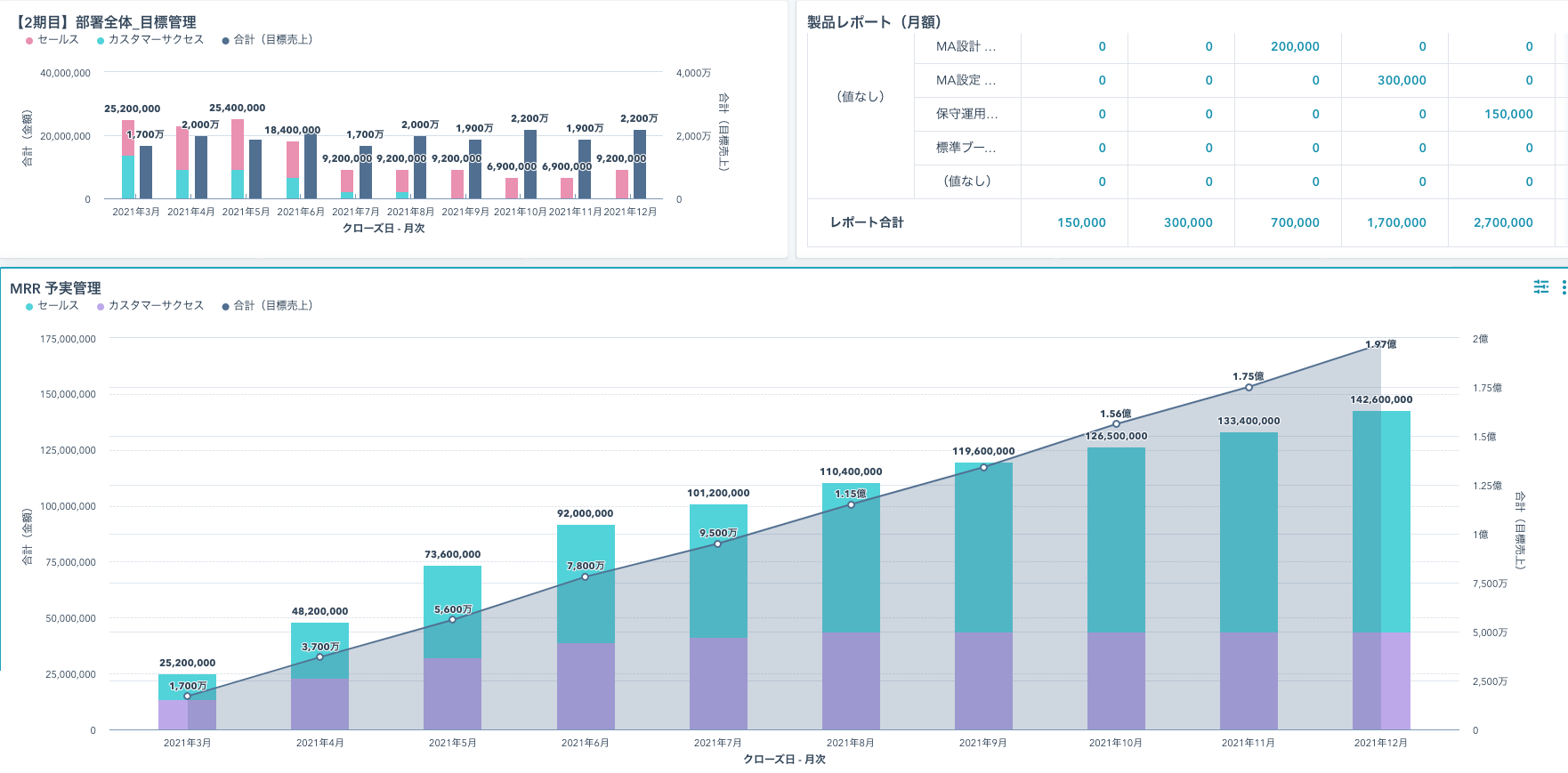 HubSpot report