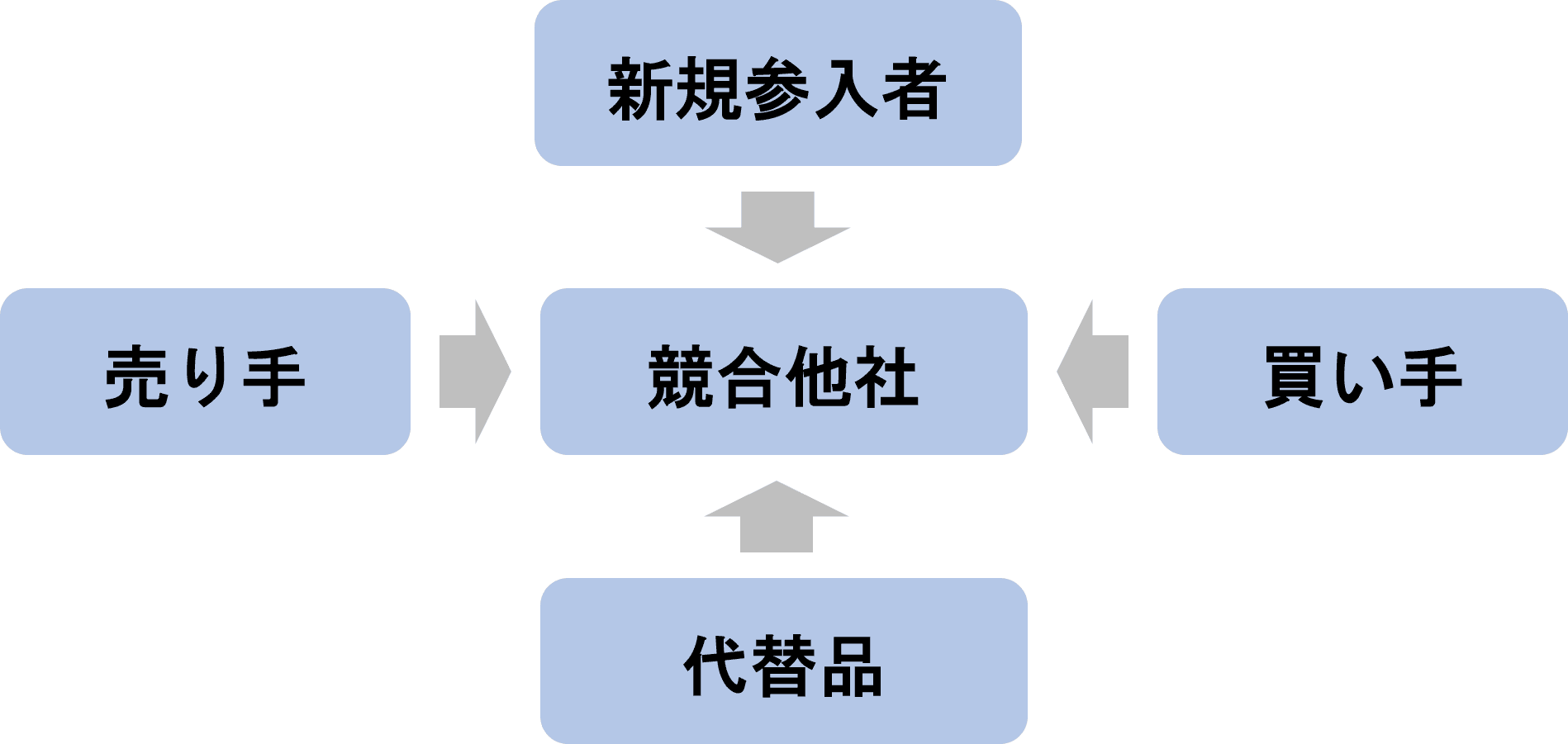 経営戦略とは？定義や3つの種類、代表的なフレームワークを紹介