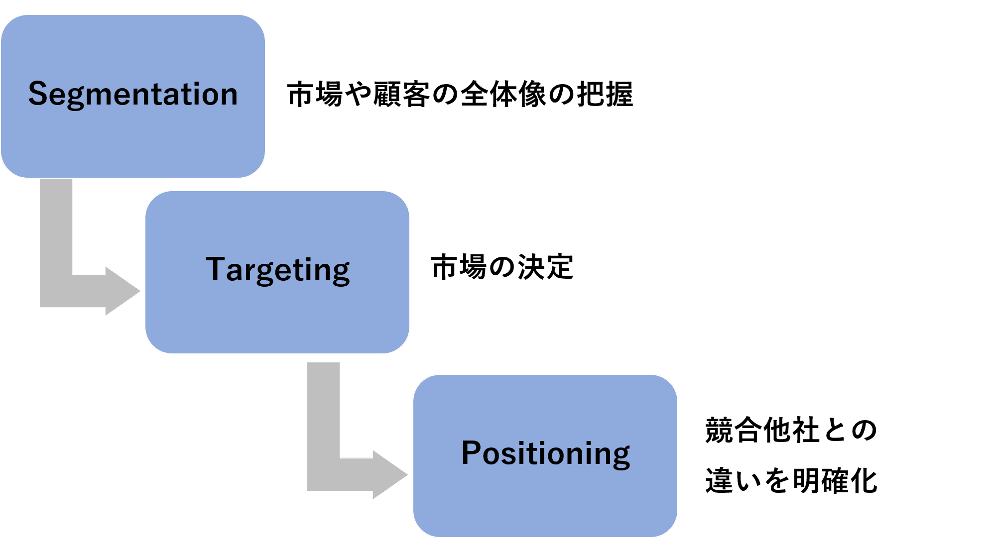 経営戦略とは？定義や3つの種類、代表的なフレームワークを紹介