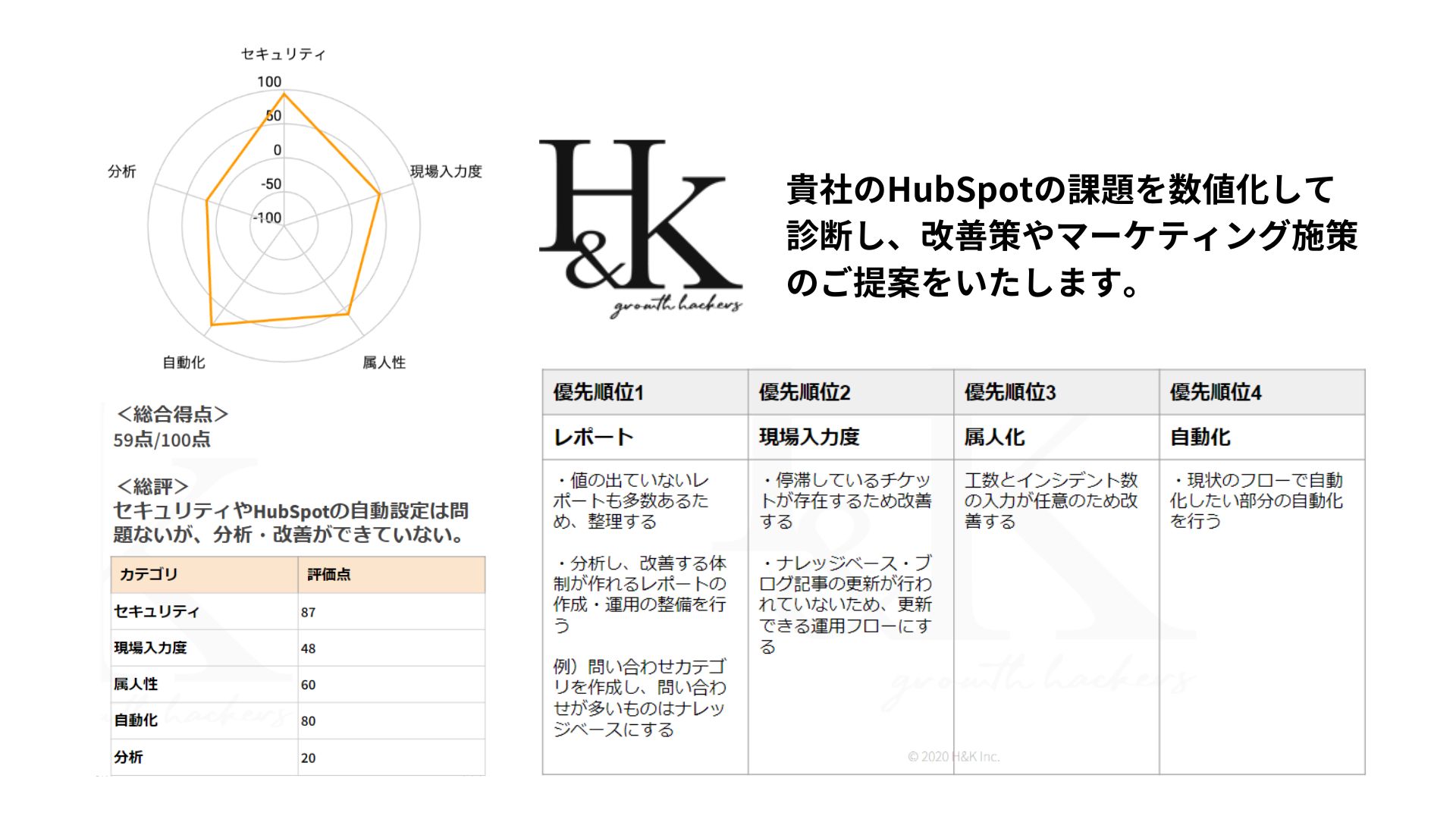 株式会社H&K _HubSpot診断-1