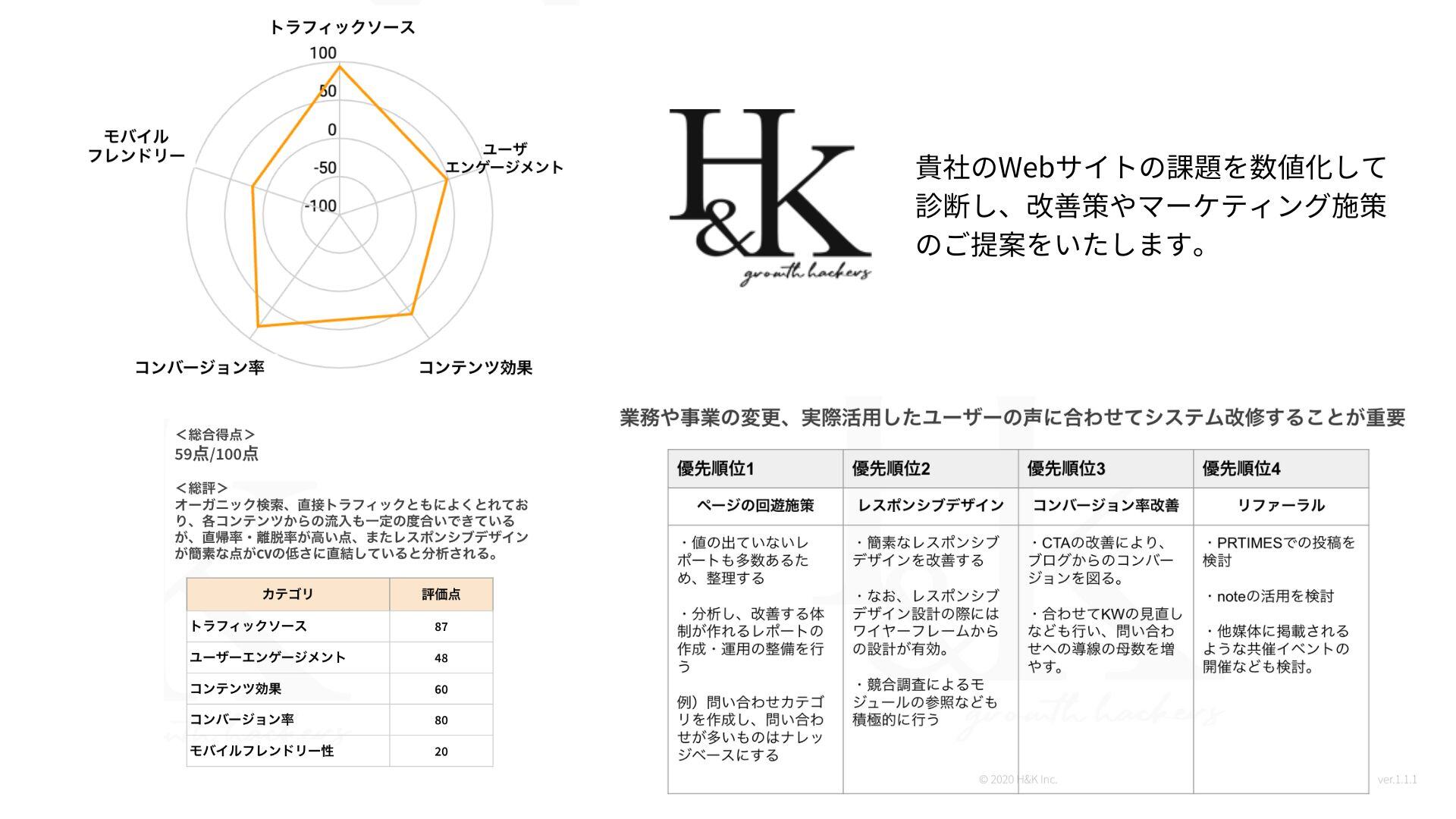 株式会社H&K _Webサイト診断 (1)