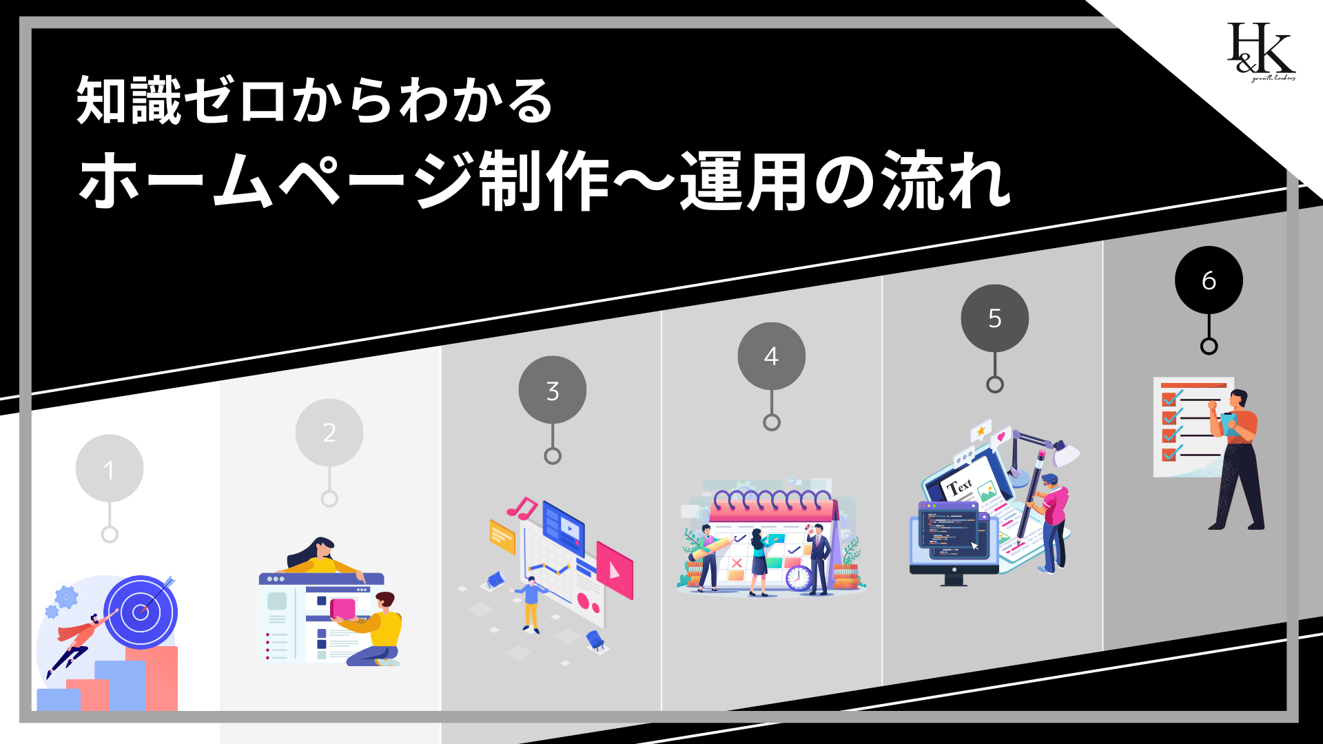 知識ゼロからわかるホームページ制作の流れ