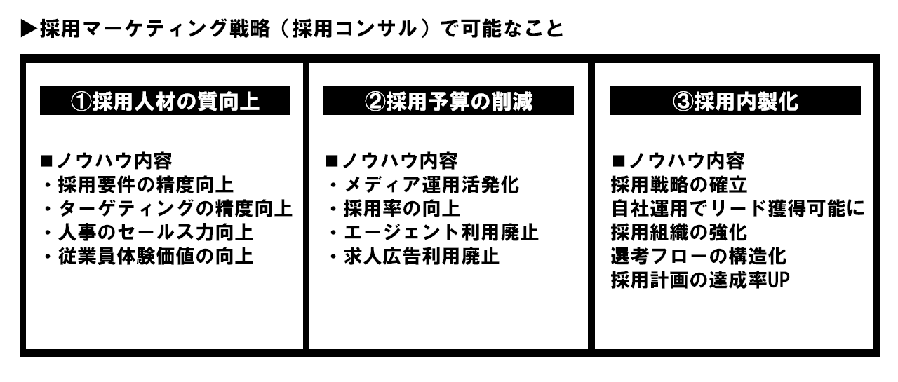 フツウの採用コンサルとは