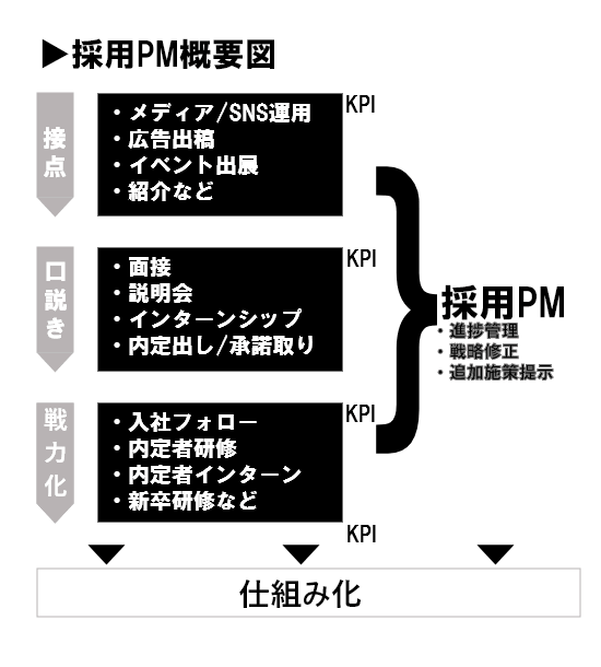 は希少です