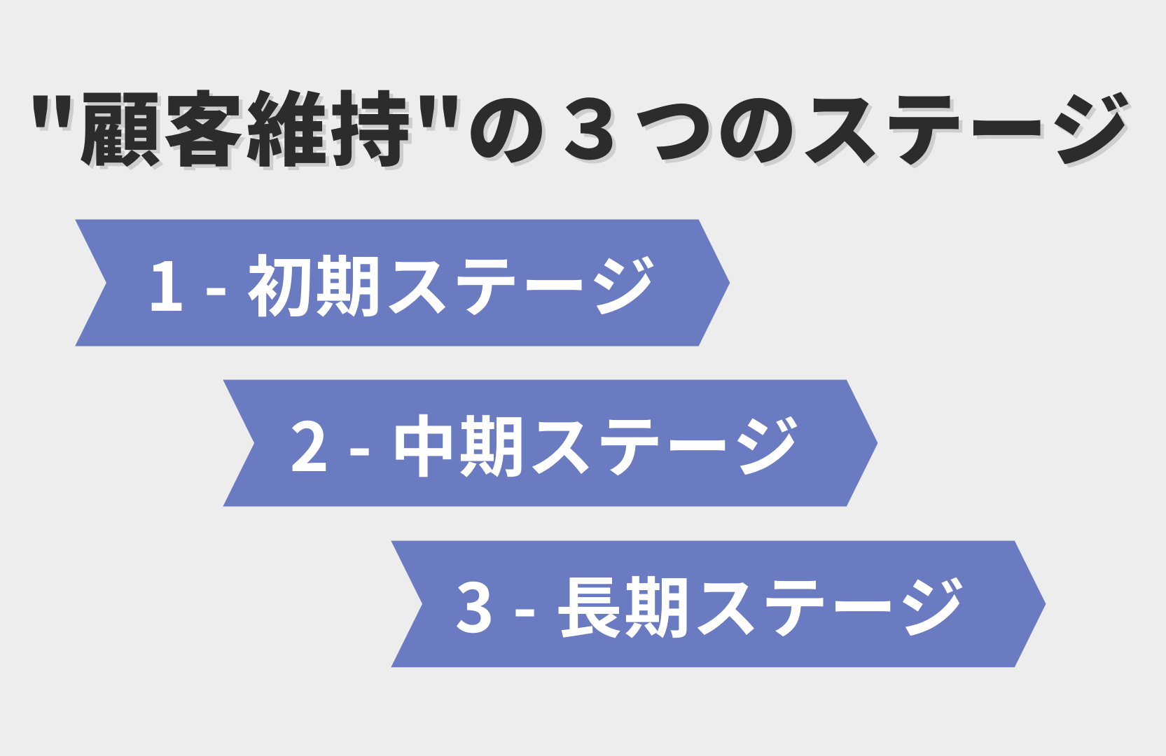 レザレクション】既存顧客維持とゾンビ顧客の復帰に必要な