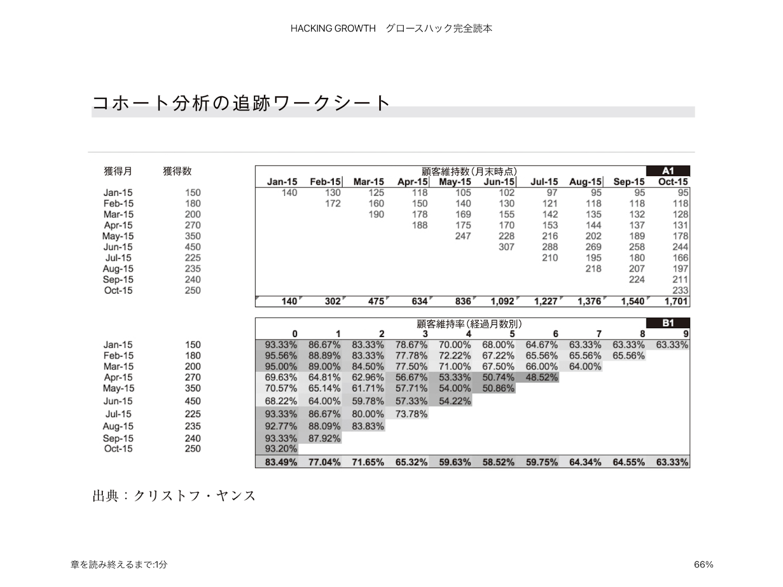 コホート分析 追跡ワークシート