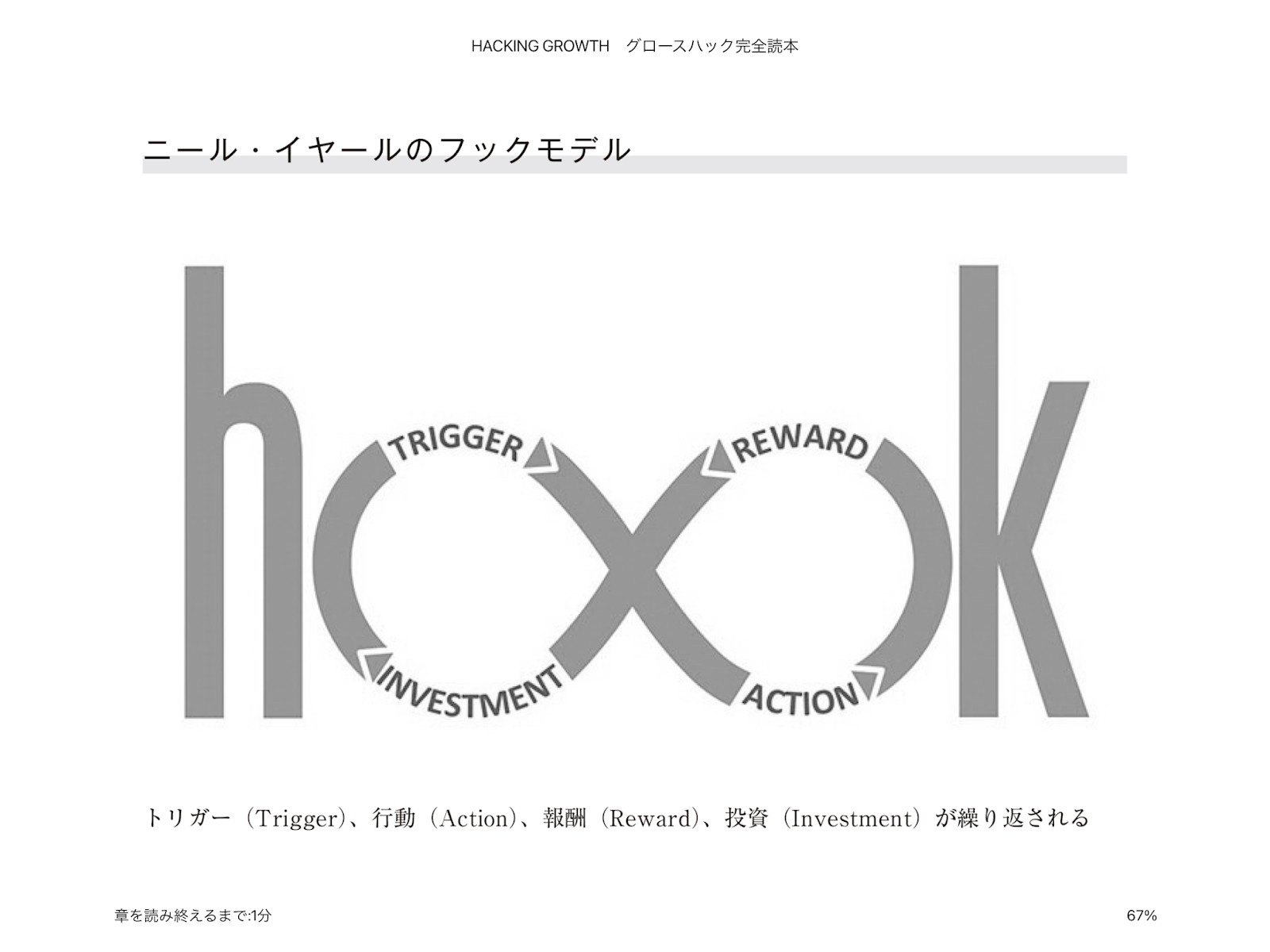 フックモデル 図解