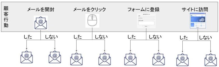 メルマガ