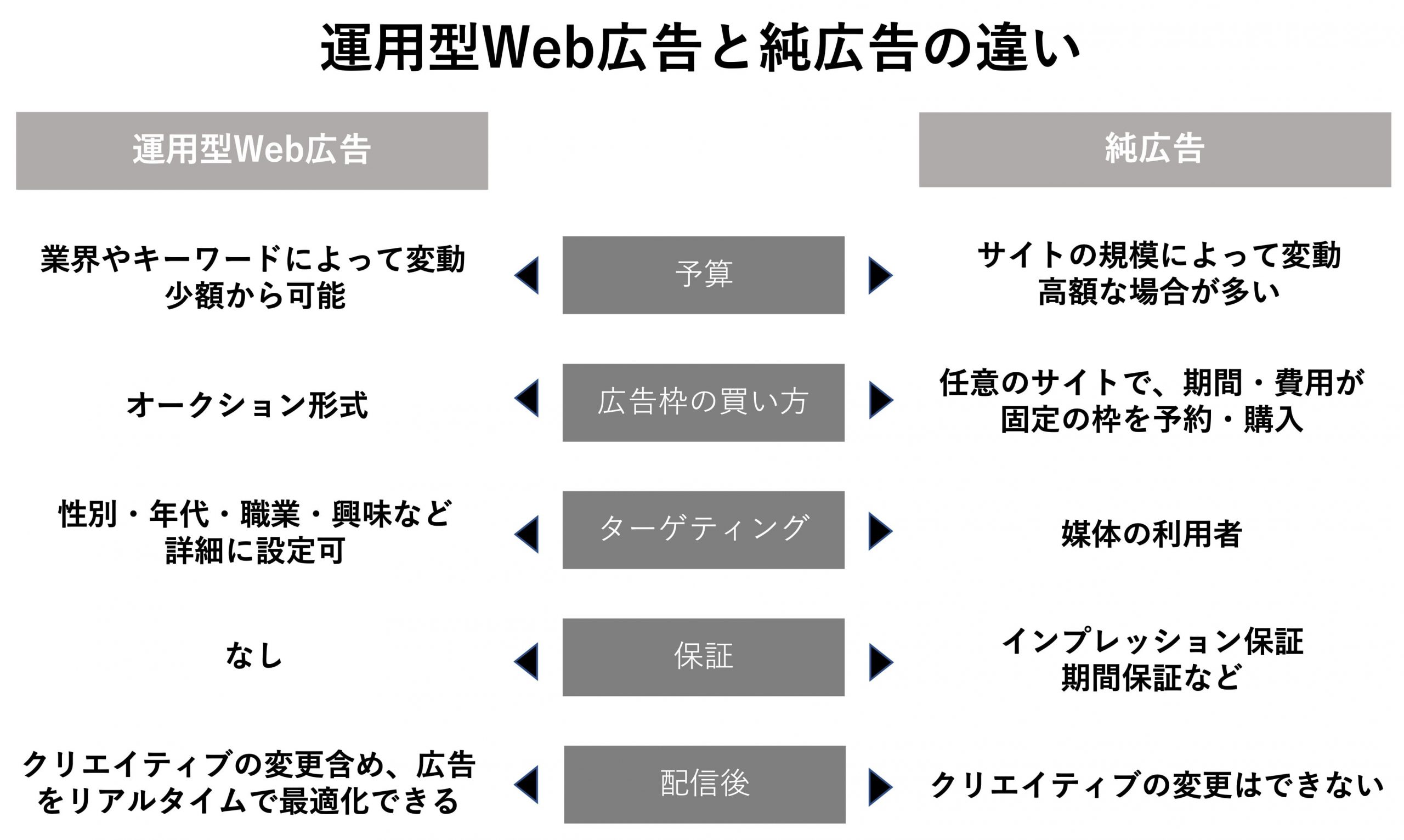 図1-3