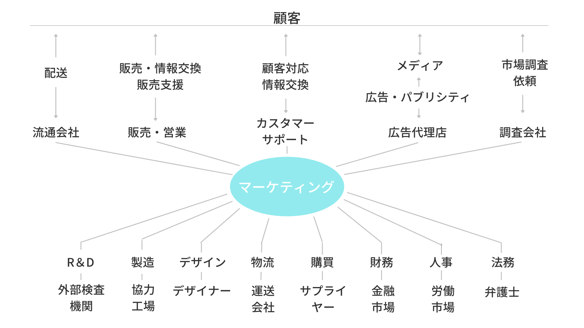 経営戦略 (1)