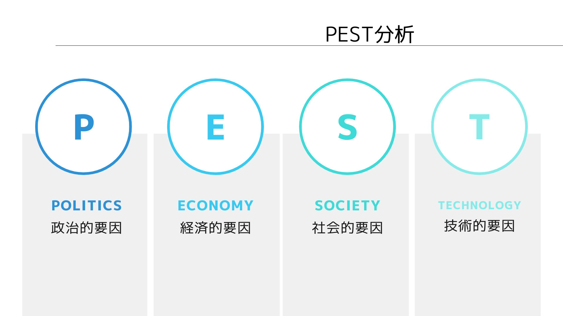 PEST分析